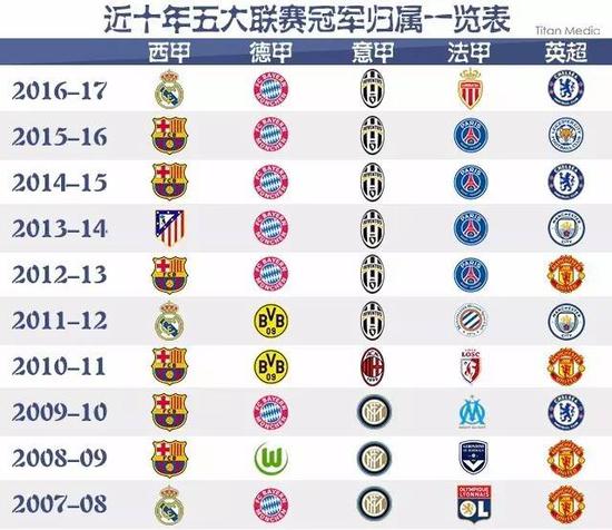 他们目前与